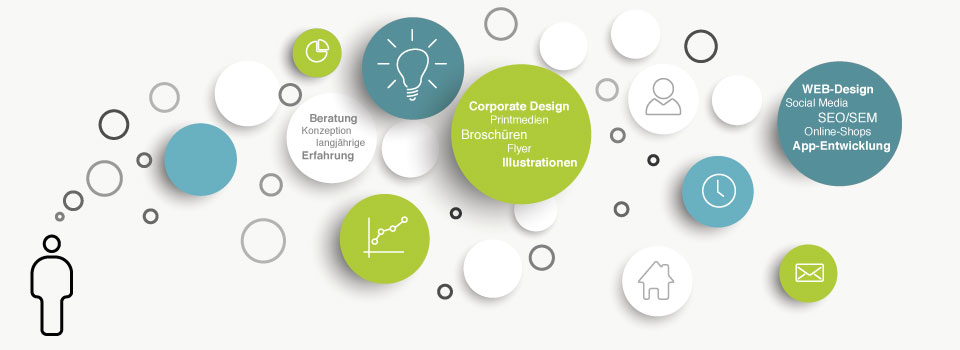  Kernkompetenzen Mercator Media